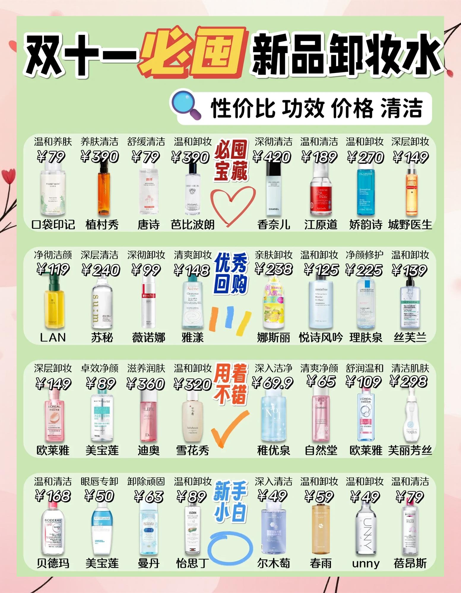 卸妆水基本作用是什么