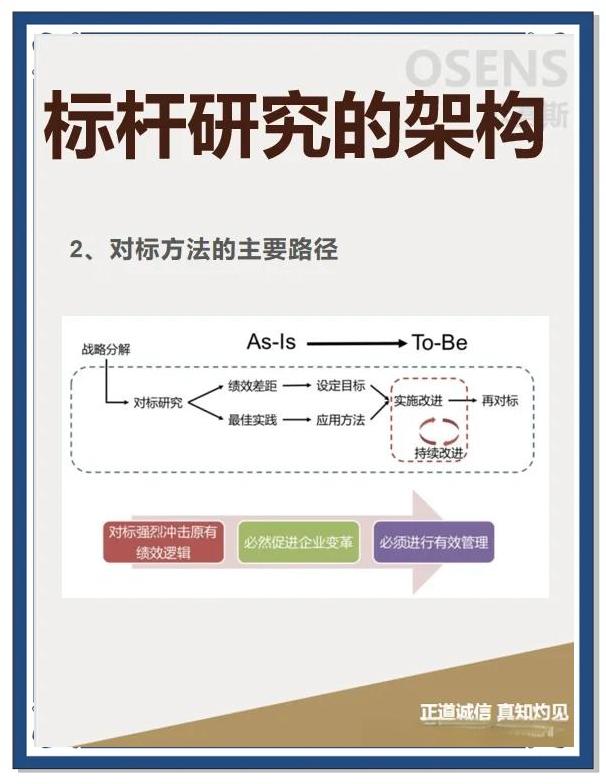 对表对标怎么理解